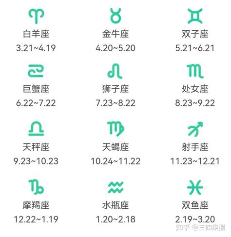 7月18是什麼星座